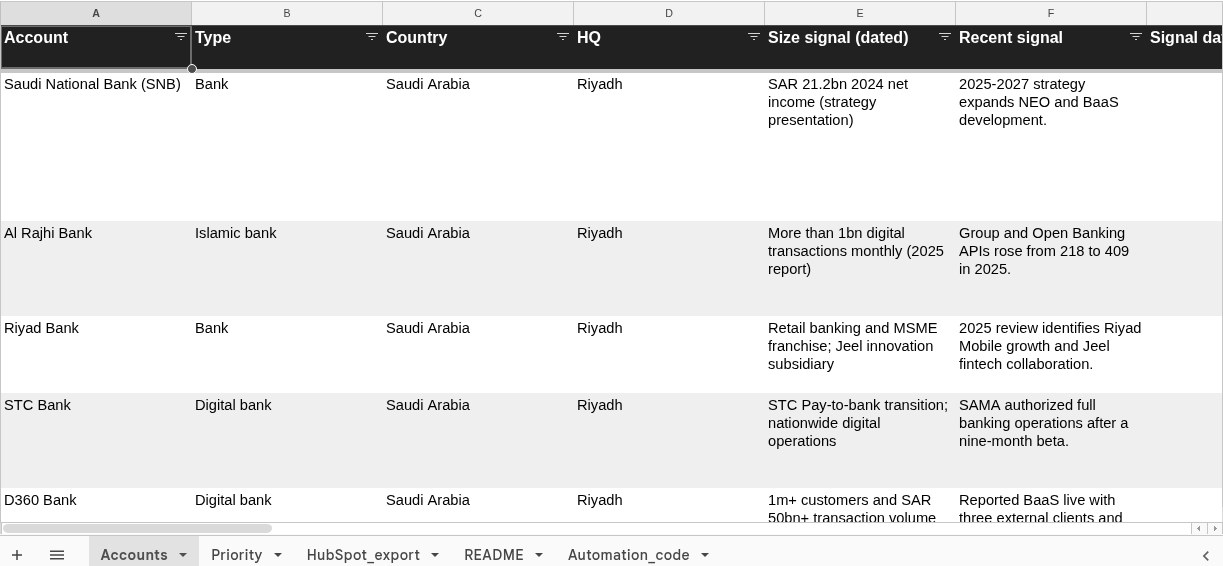 Account Pulse tracker: GCC target accounts with dated public signals